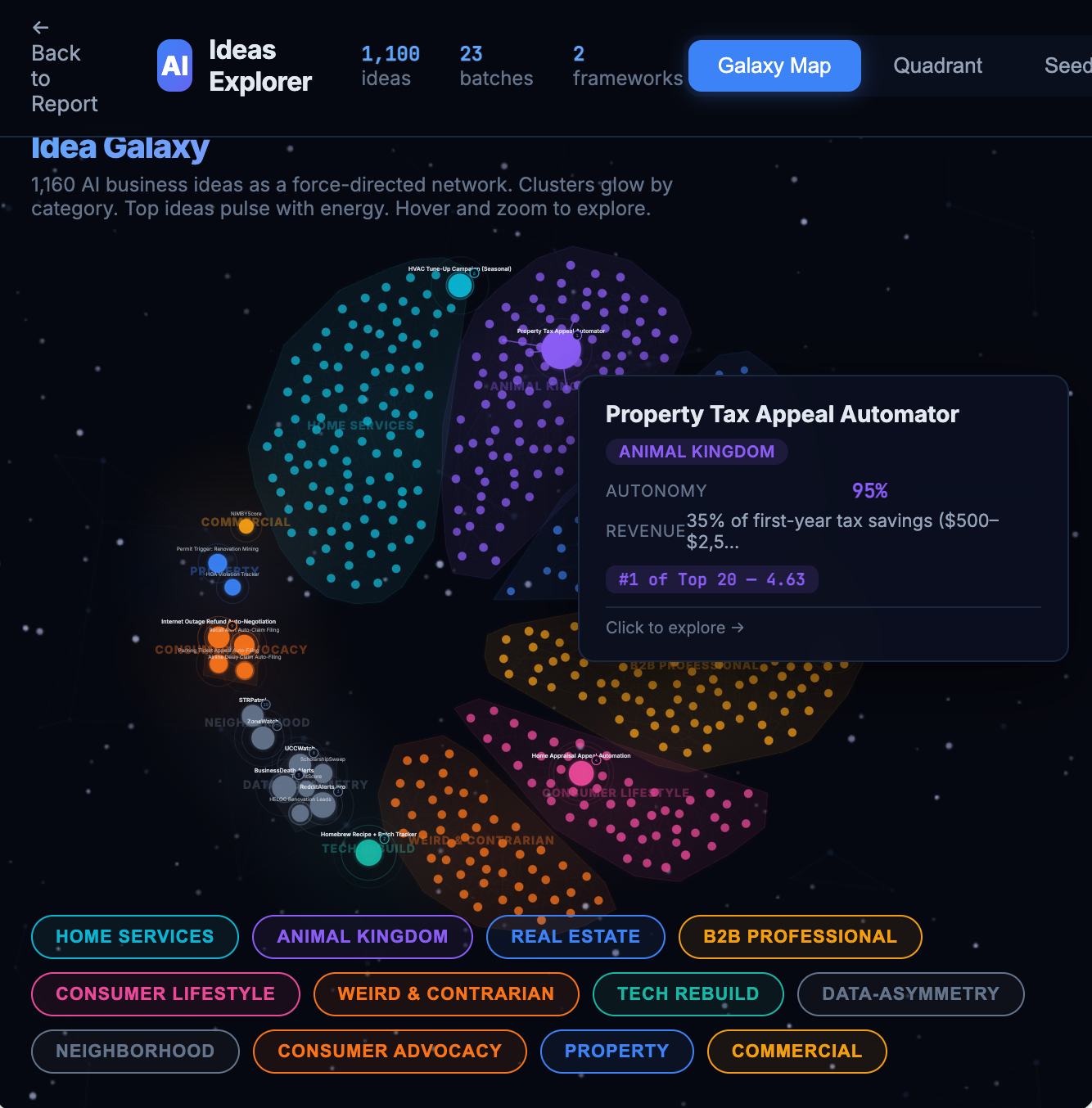AI Ideas Galaxy